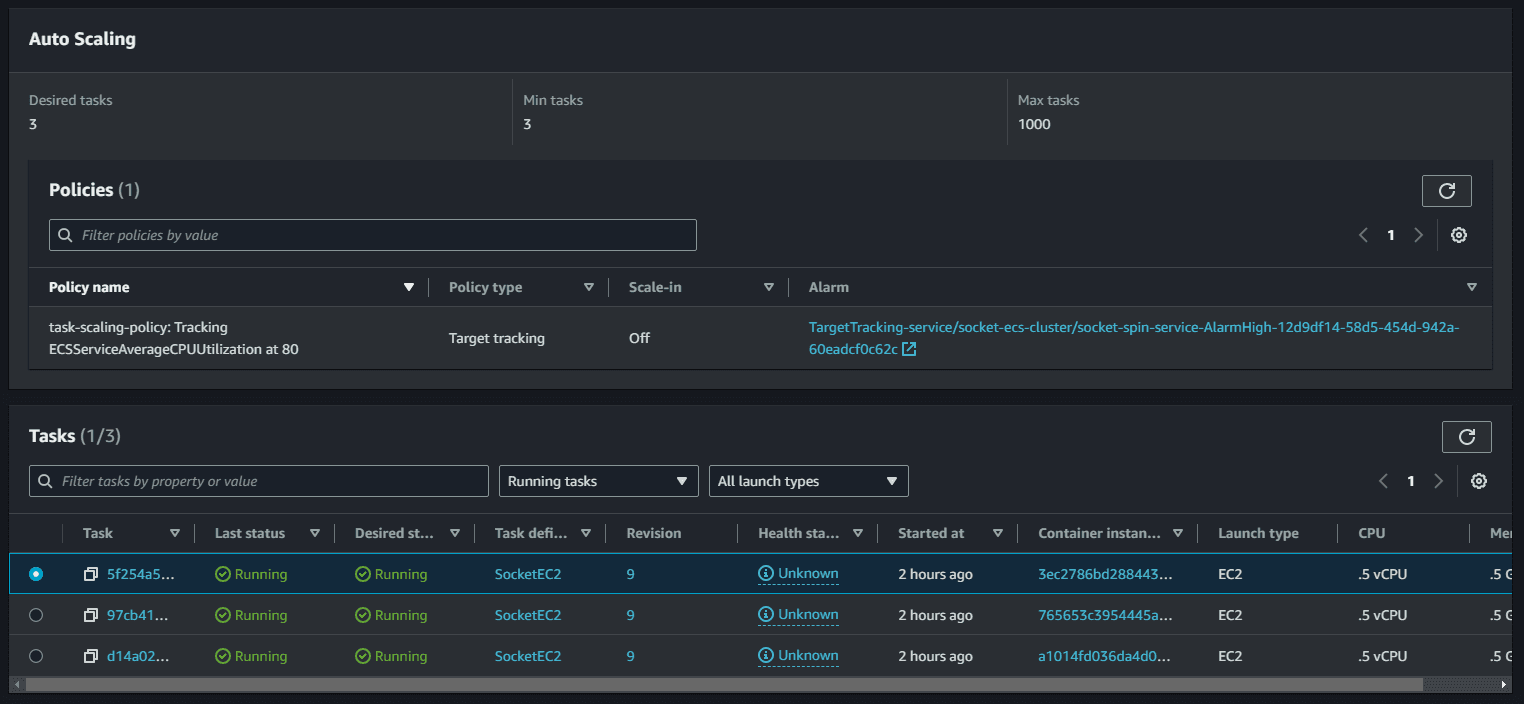 Service Scaling