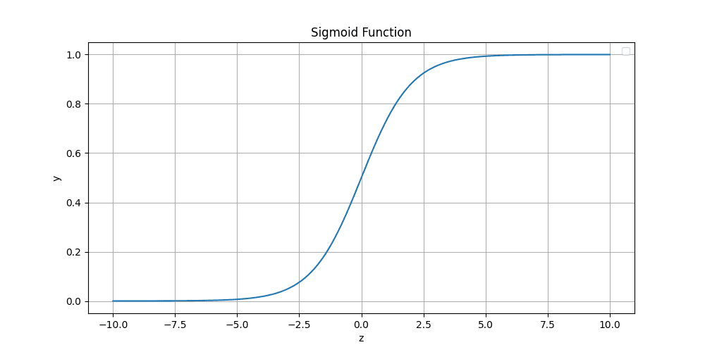 Sigmoid Function