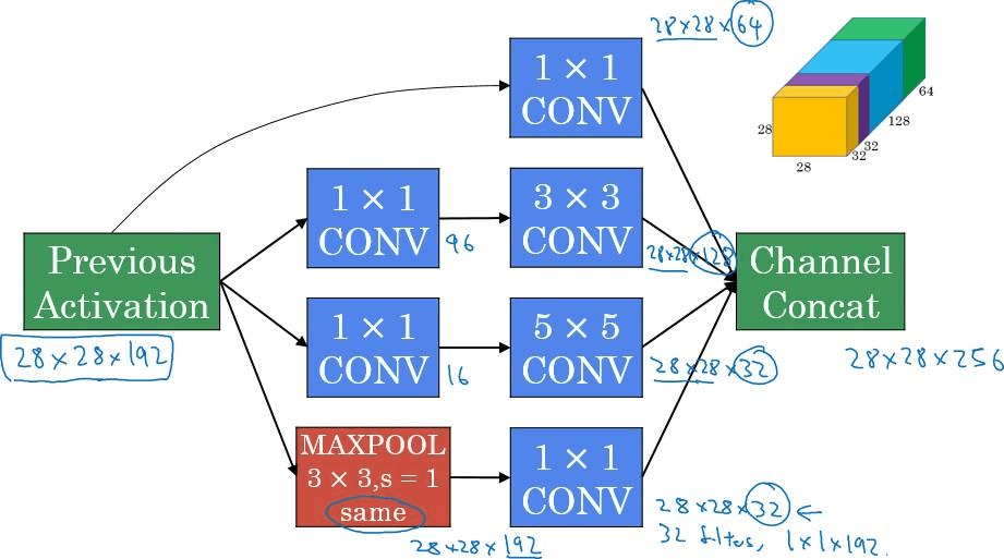 Single Inception Module