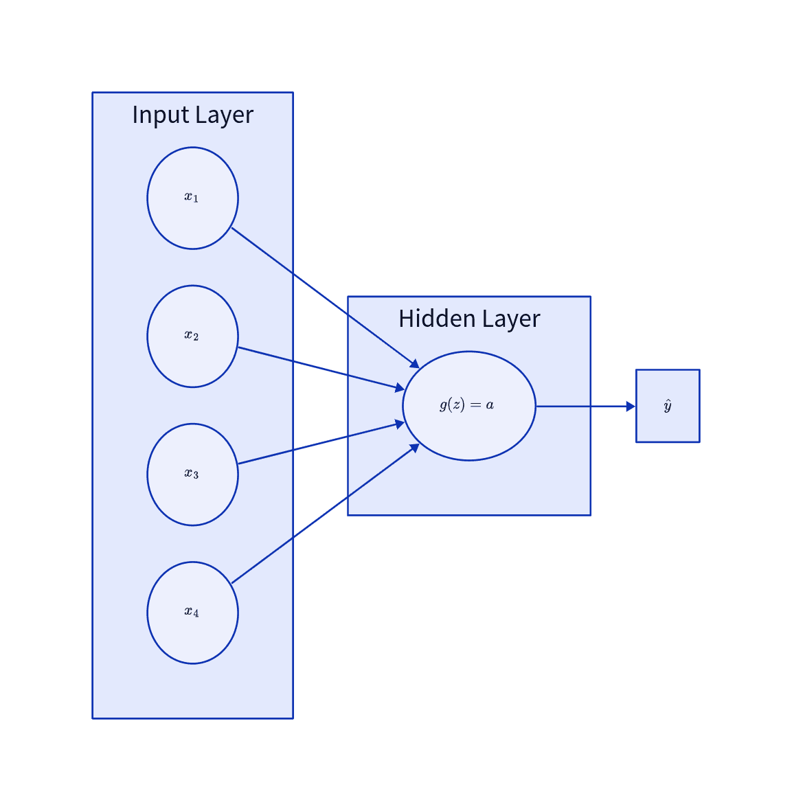 Single Neuron