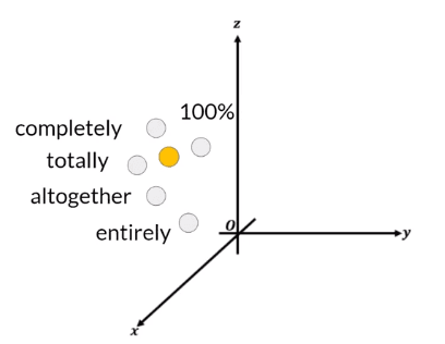 soft-prompt-interpretability