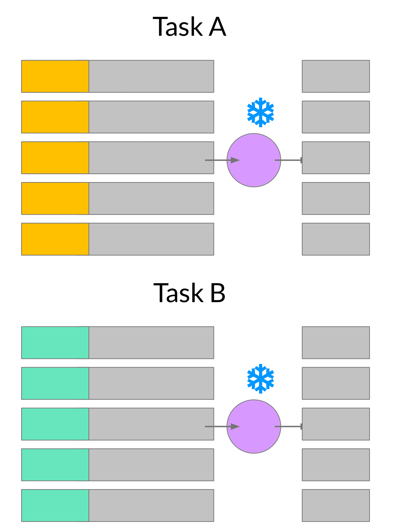 soft-prompt-multiple-tasks