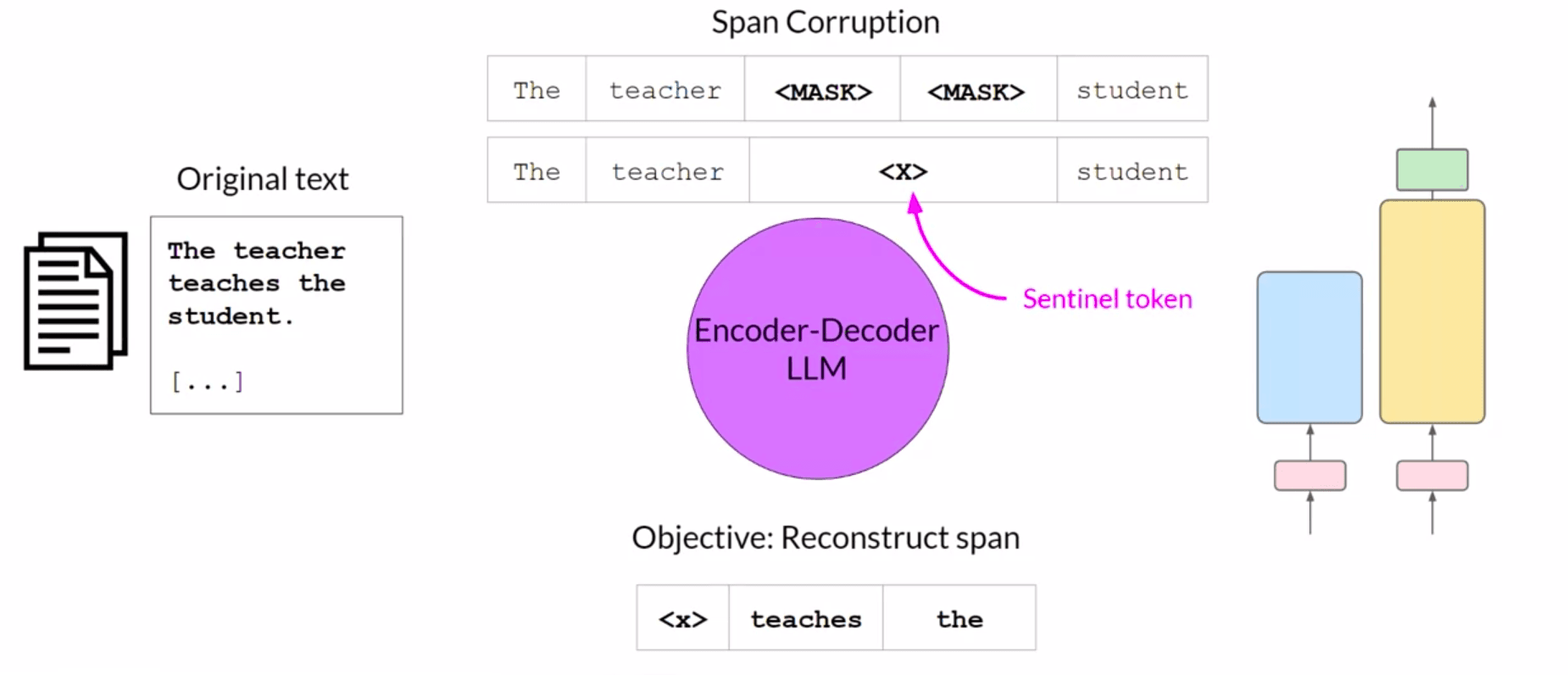 span-corruption