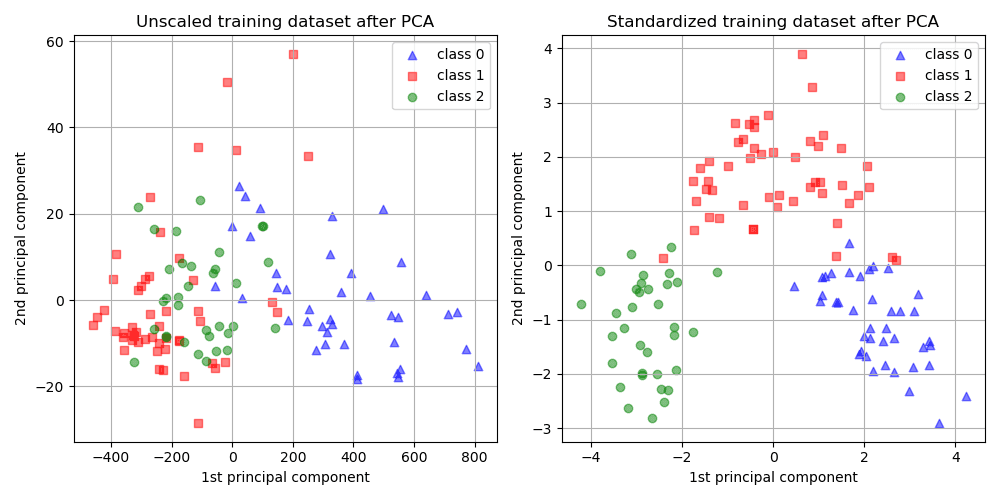 pca