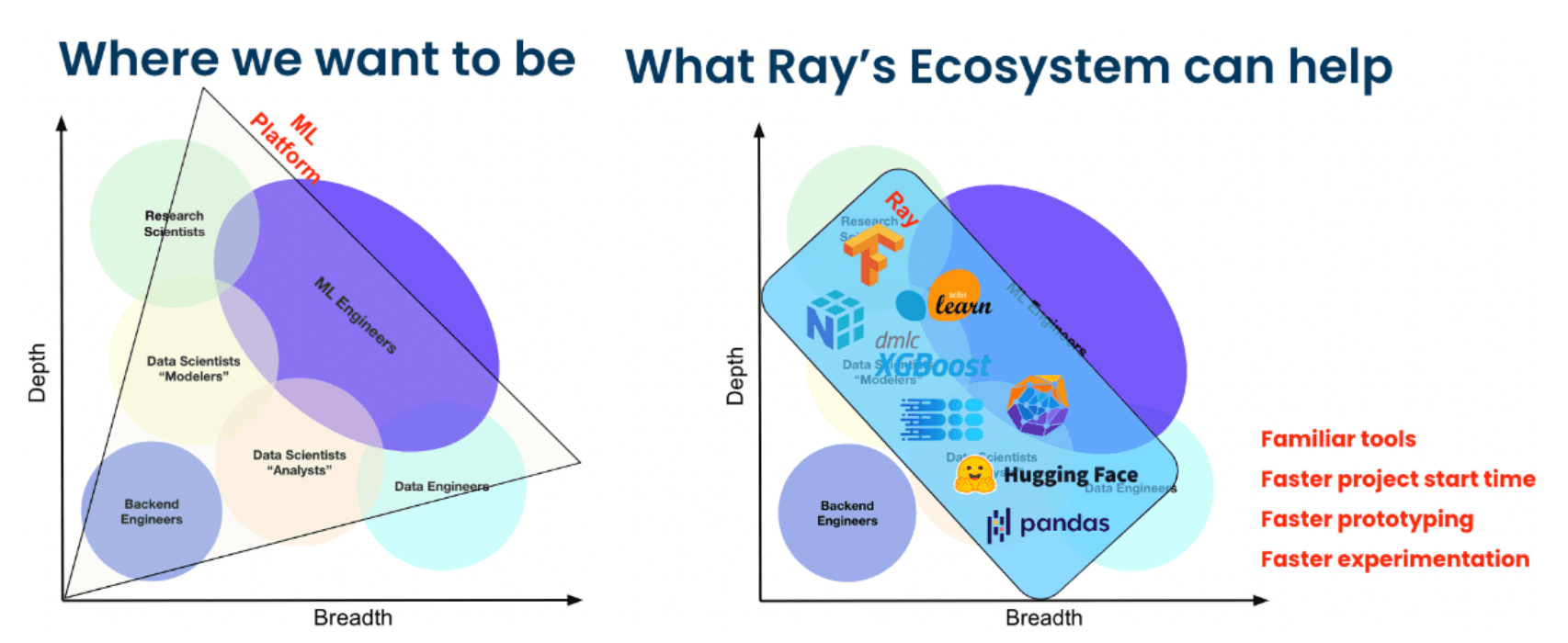 How Ray ecosystem empowers ML scientists and engineers at Spotify
