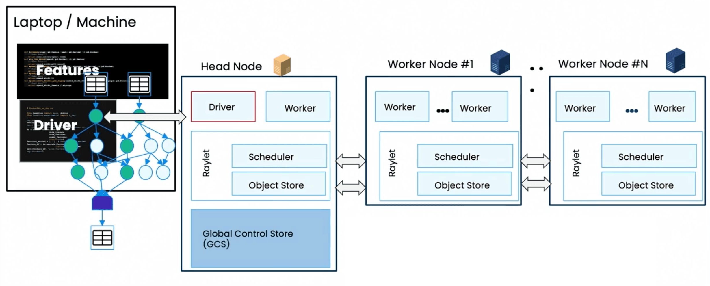 Hamilton architecture on Ray clusters