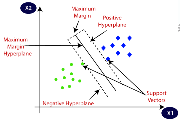 SVM Margin