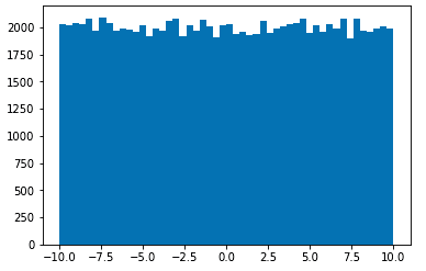 Unifiorm Distribution